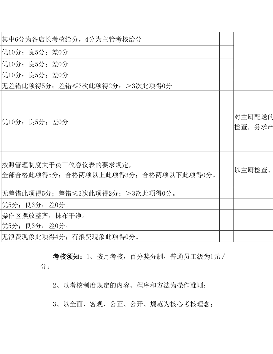 门店绩效考核表(1).doc