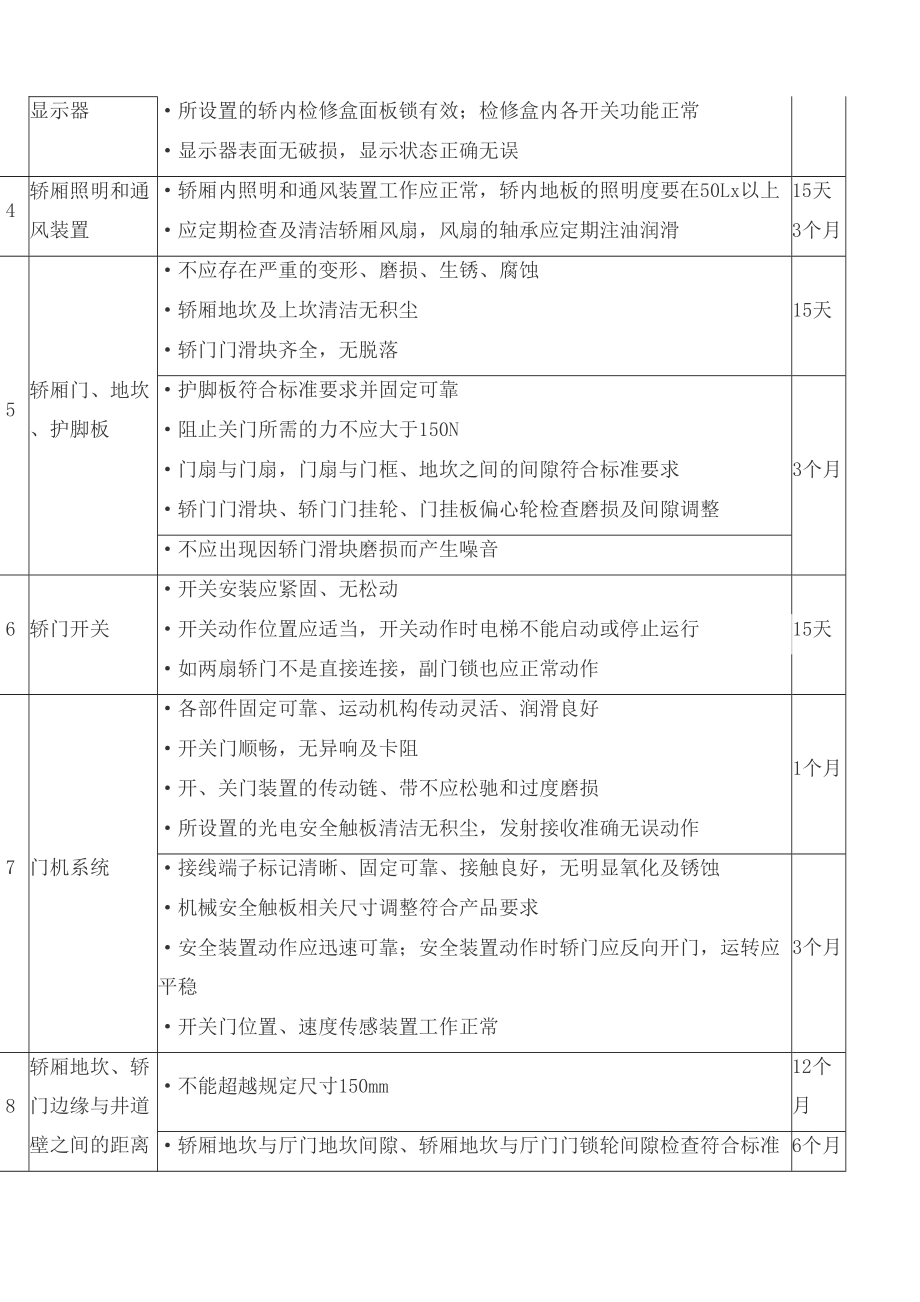 深圳电梯定期保养项目表.doc