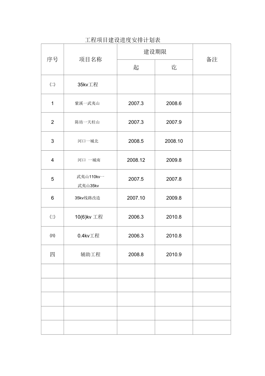 工程项目建设进度安排计划表.doc