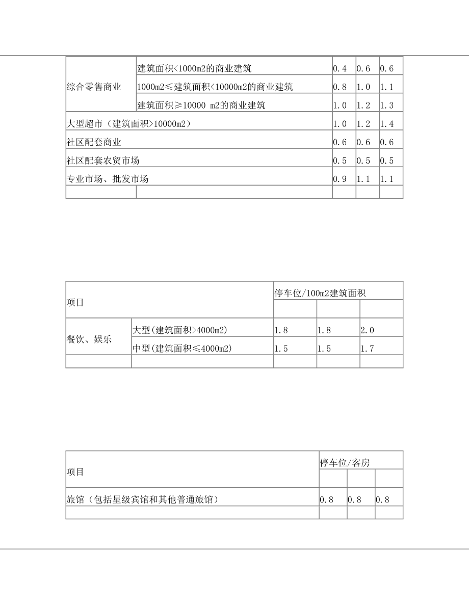 杭州市城市建筑工程机动车停车位配建标准实施细则2015.doc