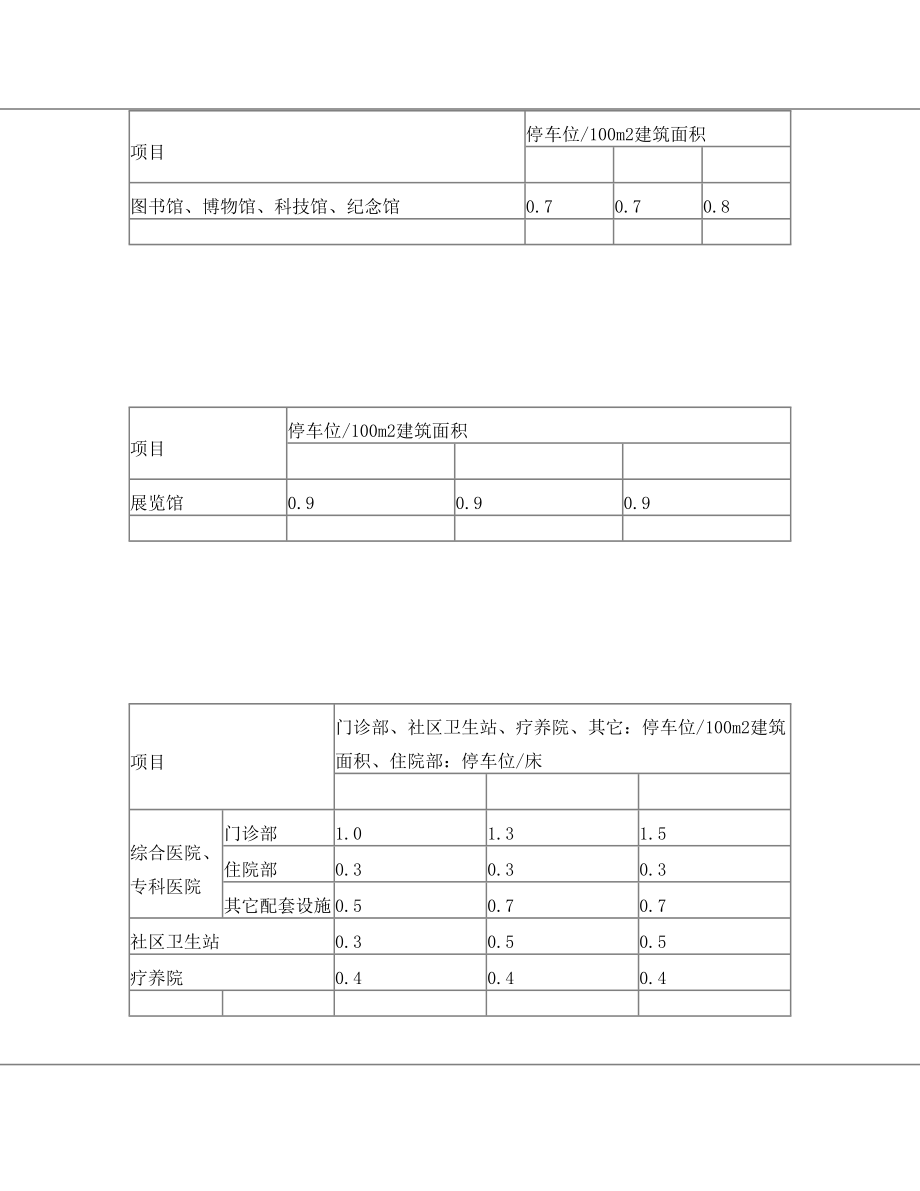 杭州市城市建筑工程机动车停车位配建标准实施细则2015.doc