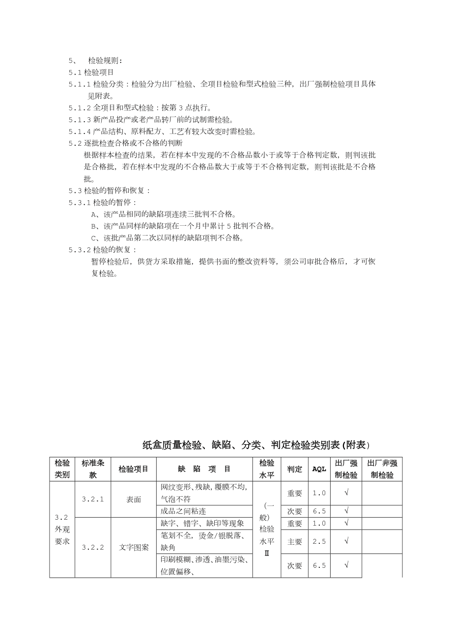 纸盒检验标准.doc