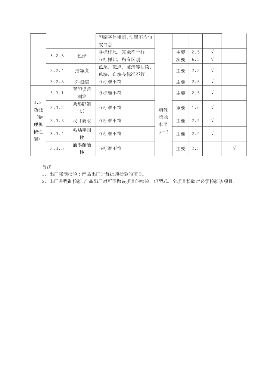 纸盒检验标准.doc