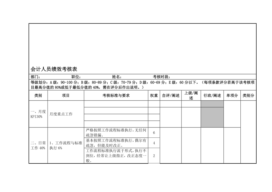 会计人员绩效考核表..doc