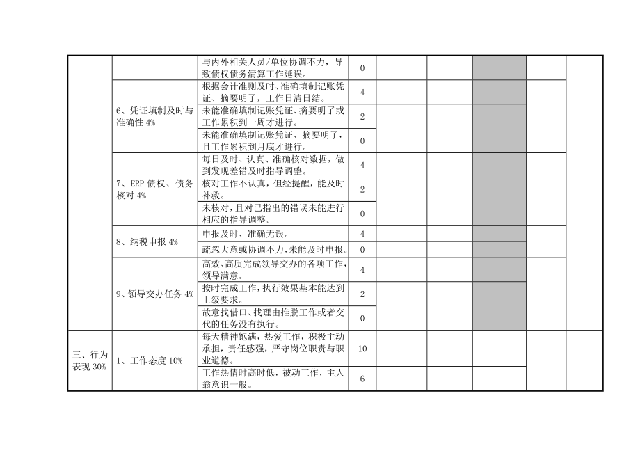 会计人员绩效考核表..doc