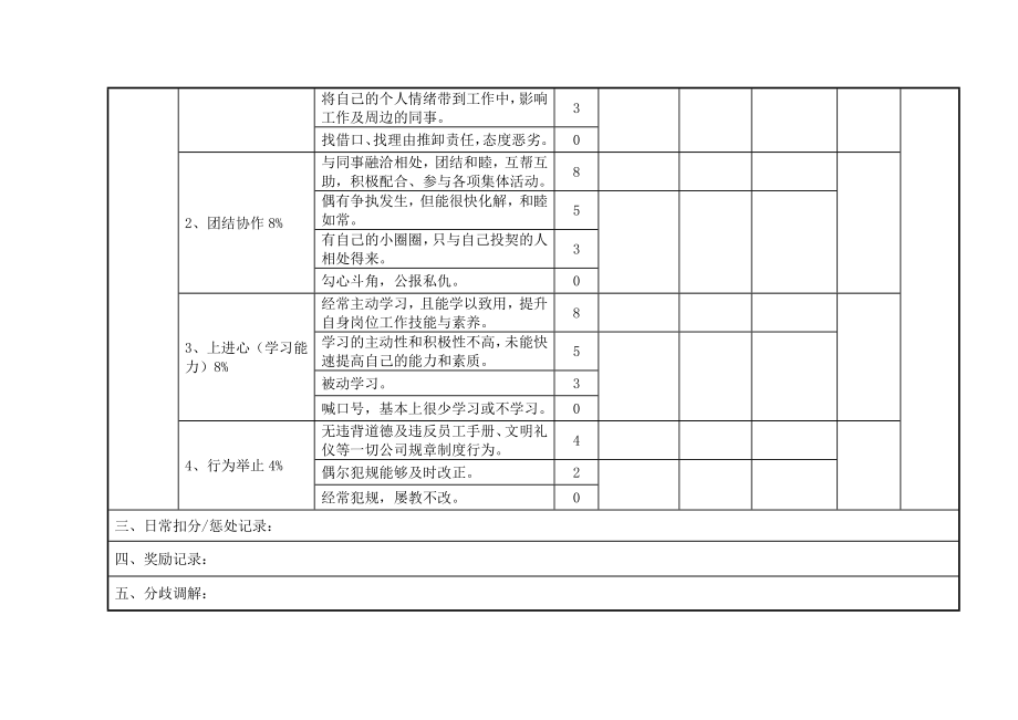 会计人员绩效考核表..doc