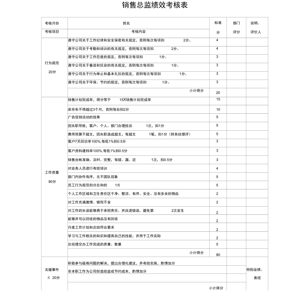 汽车4S店员工绩效考核全套表格.doc