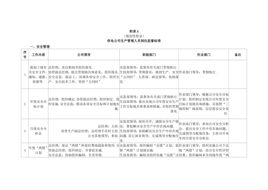 生产管理人员到岗到位监督管理规定.doc