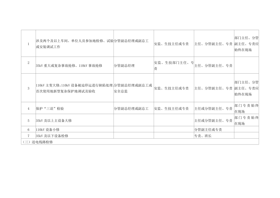 生产管理人员到岗到位监督管理规定.doc