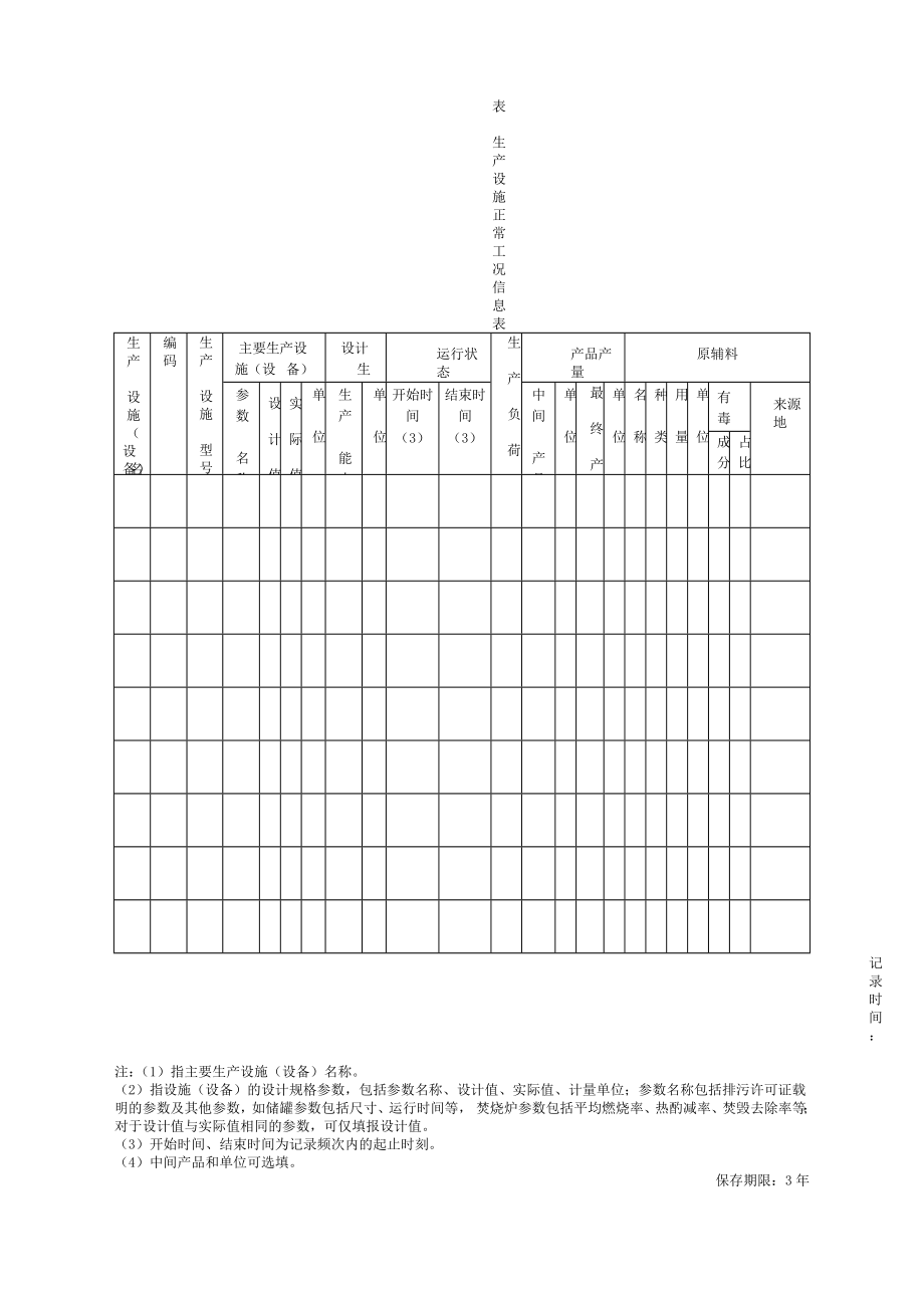 环境管理台账标准模板.doc