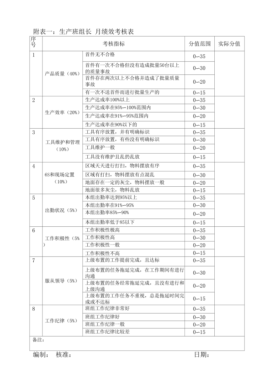 班组长考核管理办法.doc