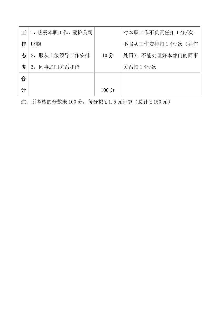 质检员考核制度.doc