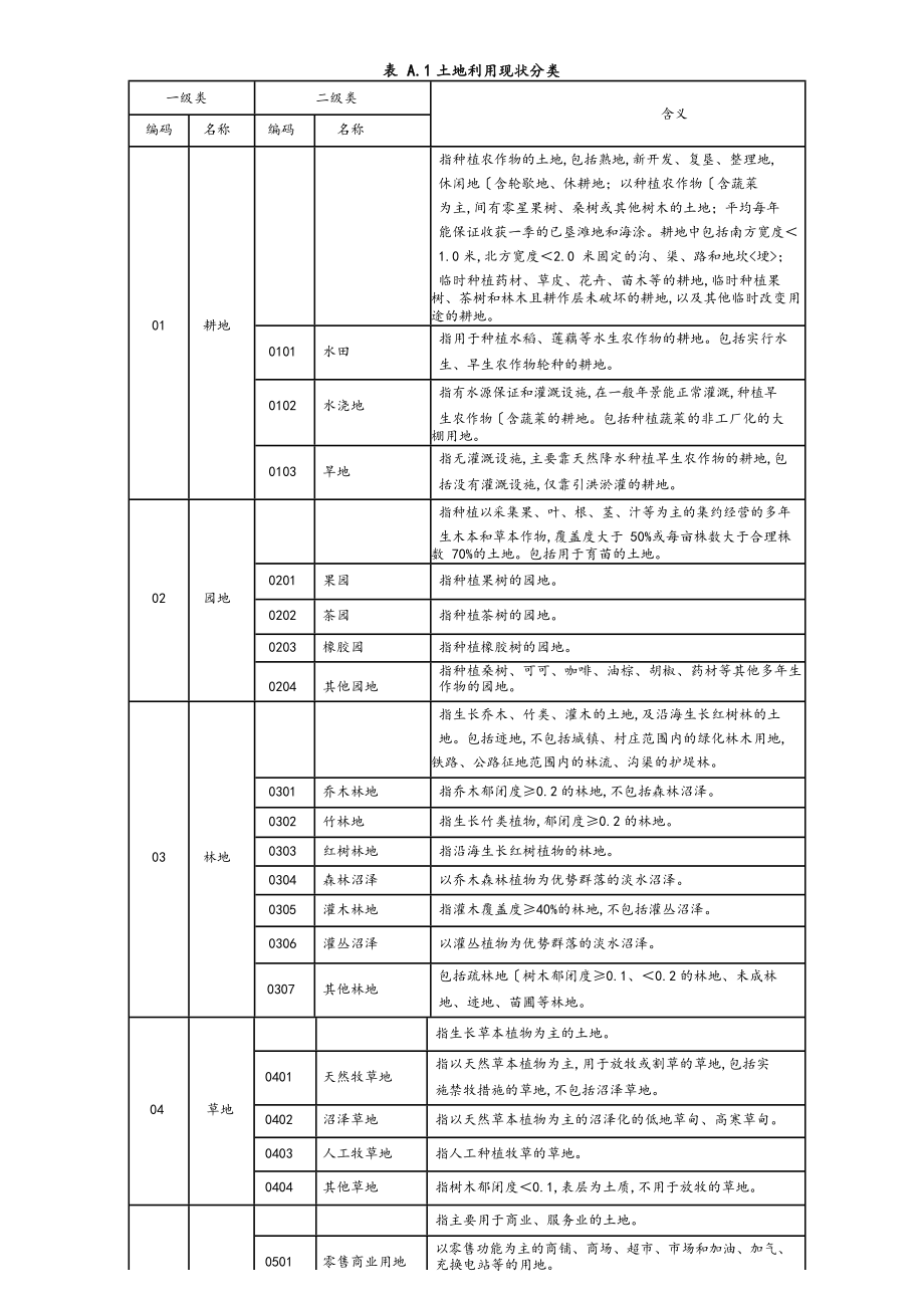 （最新)第三次全国国土调查土地利用现状分类和工作分类.doc