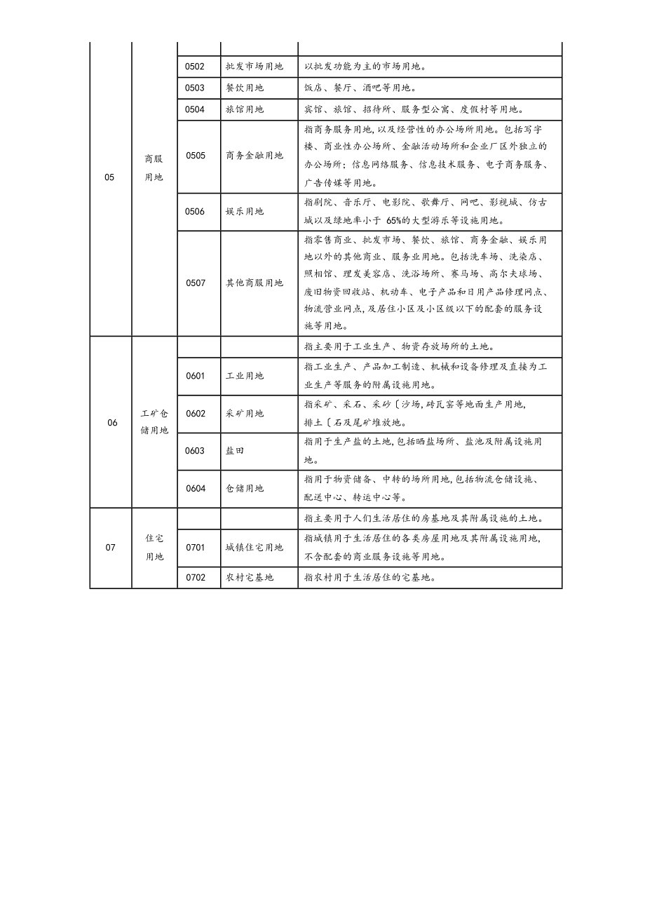 （最新)第三次全国国土调查土地利用现状分类和工作分类.doc