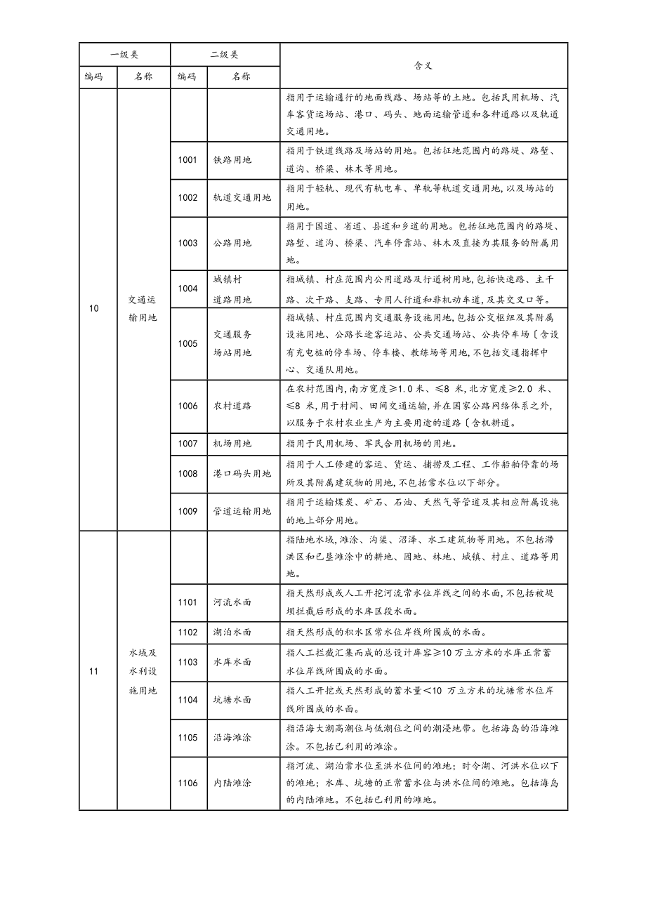 （最新)第三次全国国土调查土地利用现状分类和工作分类.doc