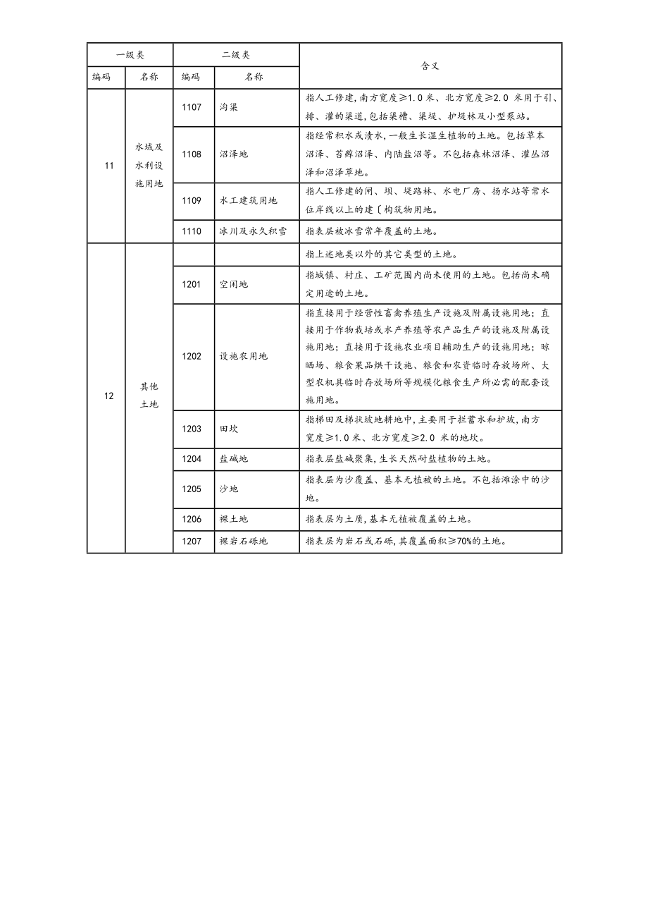 （最新)第三次全国国土调查土地利用现状分类和工作分类.doc