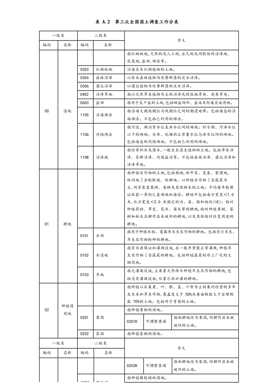 （最新)第三次全国国土调查土地利用现状分类和工作分类.doc