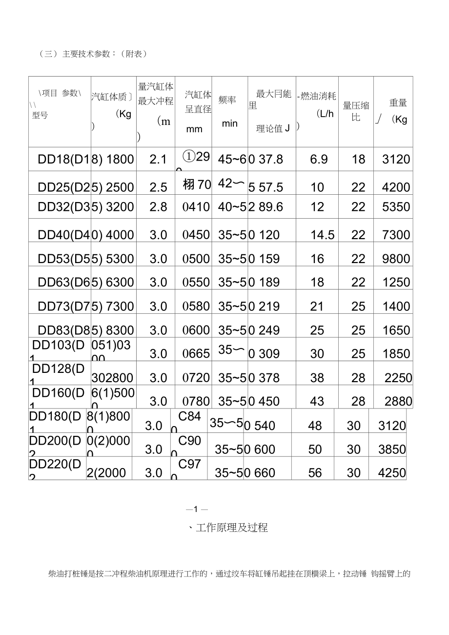 导杆式柴油打桩锤.doc