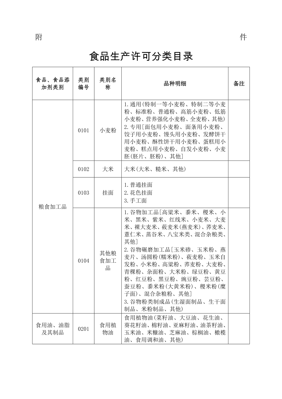 类食品分类目录.doc