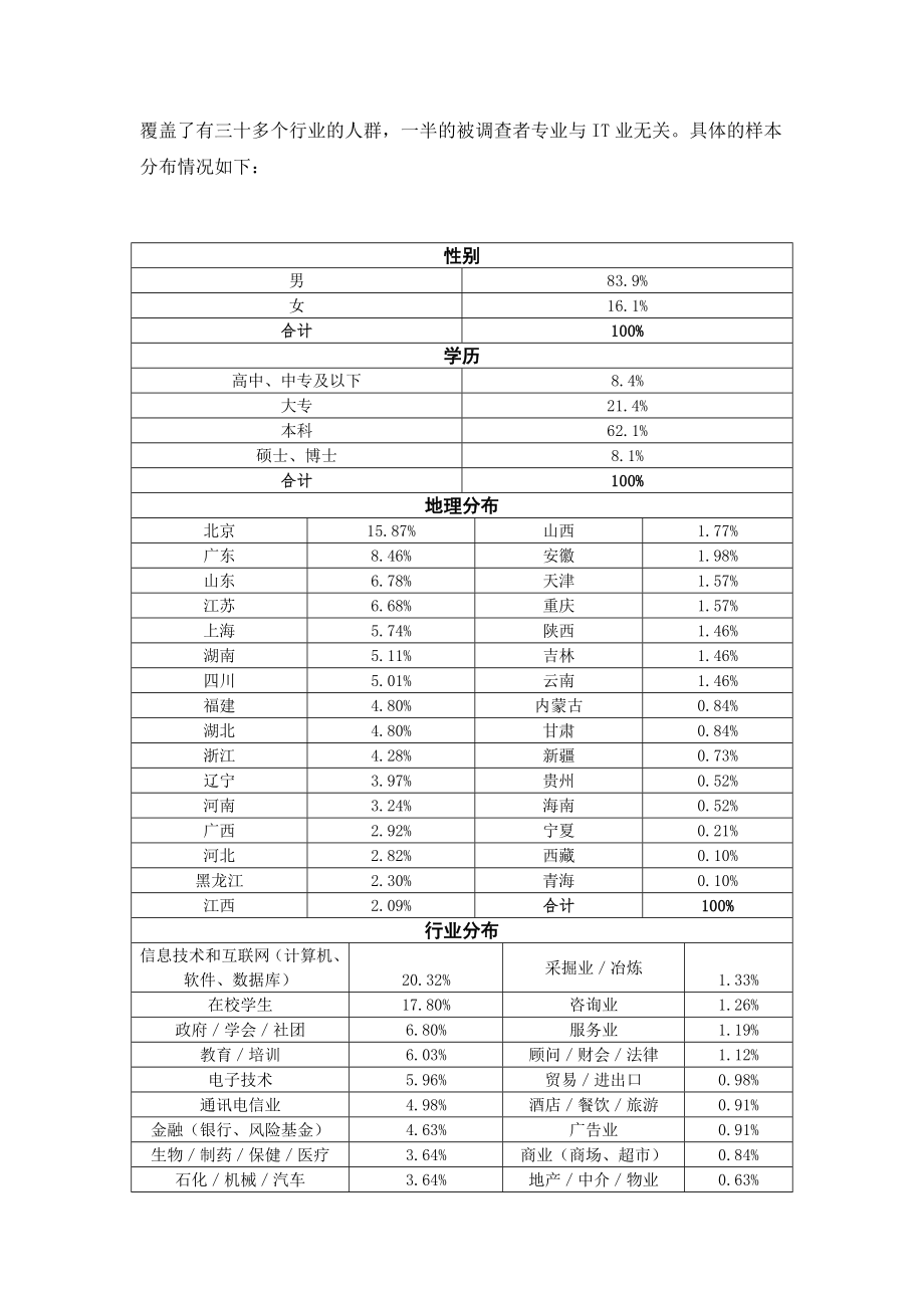 我国数字科技品牌调查报告.doc