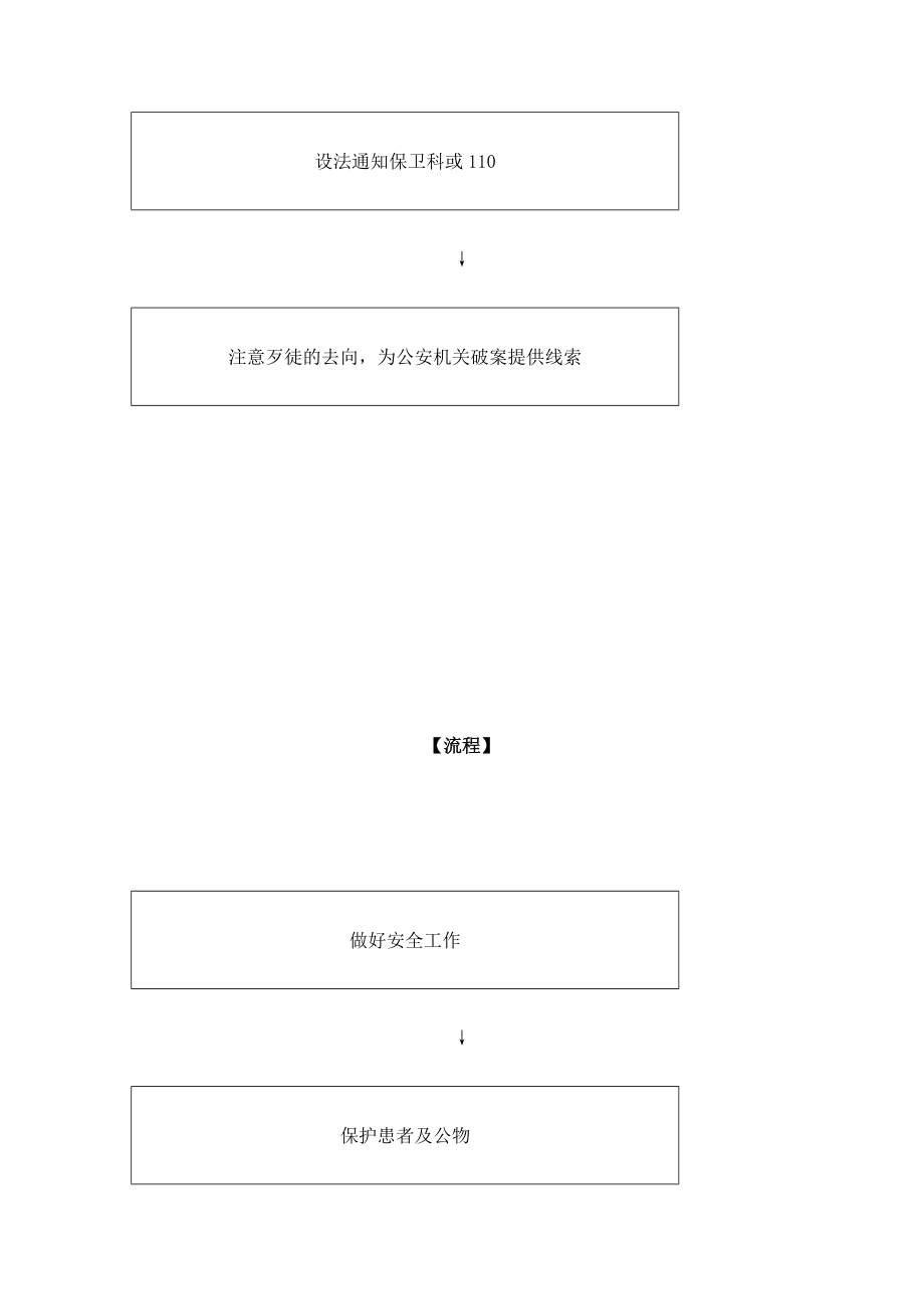 护理人员 遭遇歹徒的应急预案及流程.doc