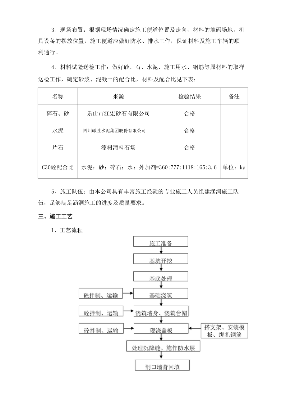 盖板涵盖板施工总结.doc