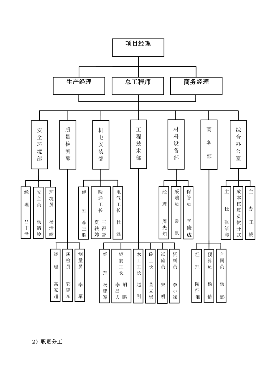 项目管理策划书最新版 (2).doc