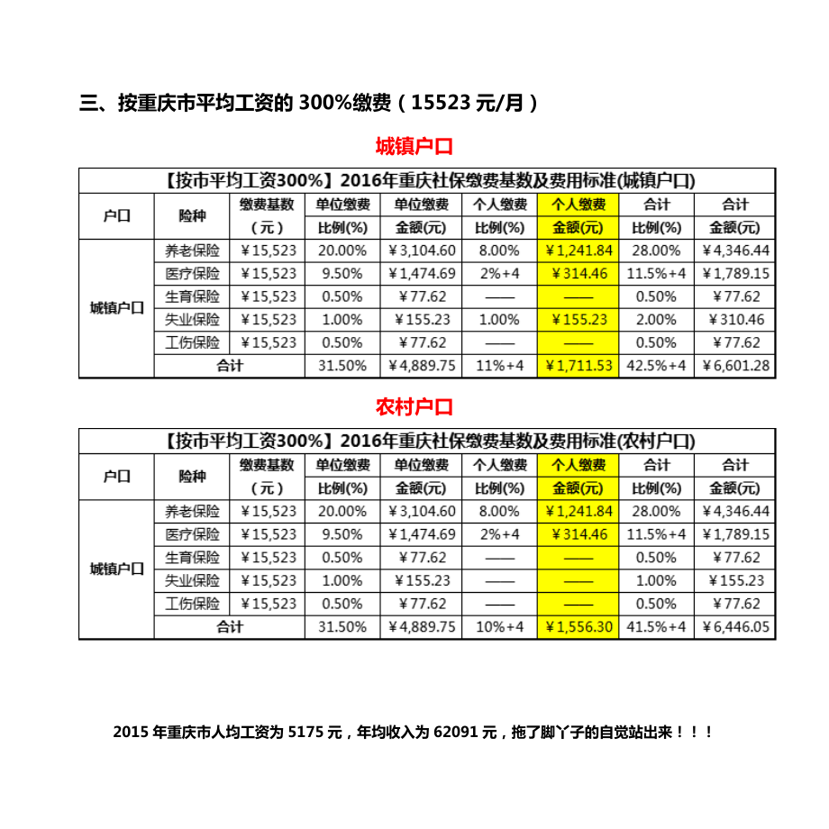 重庆市2016年社保缴费基数及缴费明细表.doc