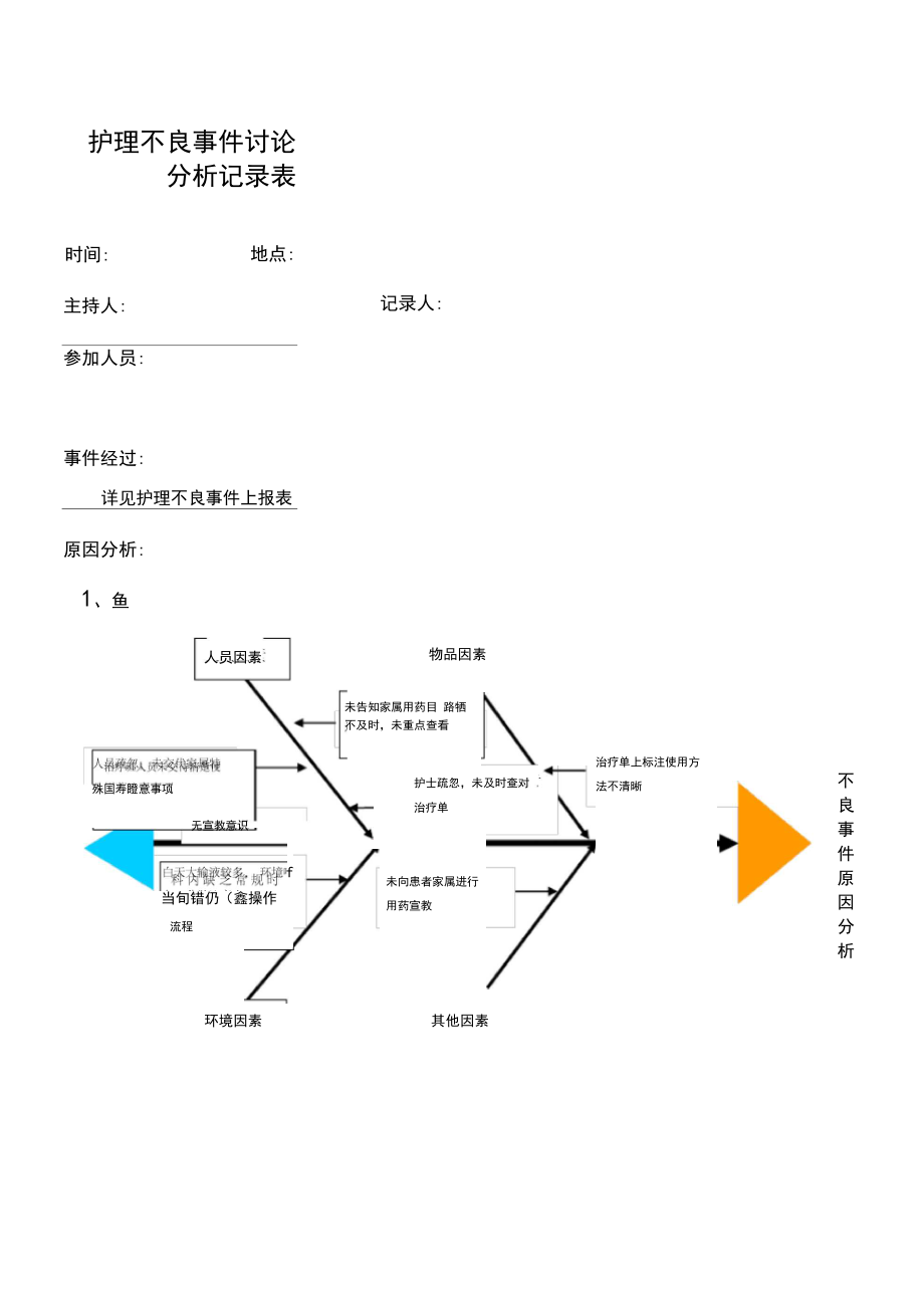 药物外渗-护理不良事件分析.doc