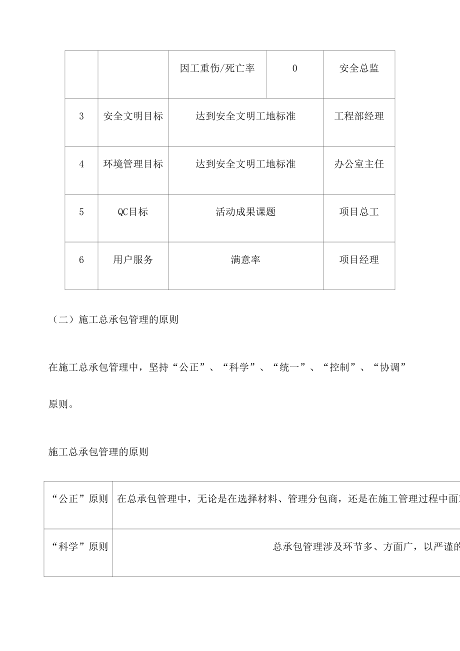 施工总承包管理.doc