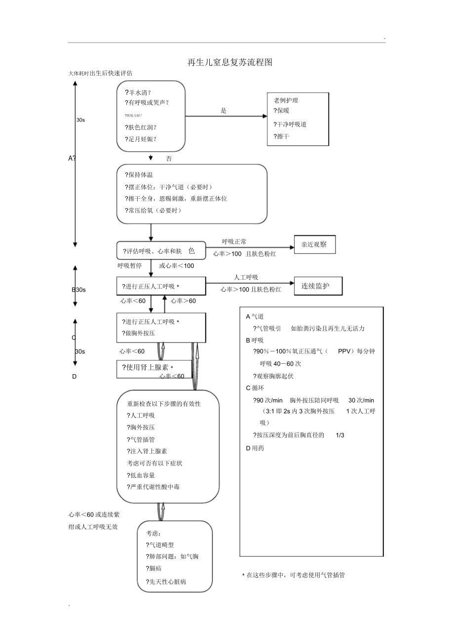 新生儿窒息复苏流程图.doc