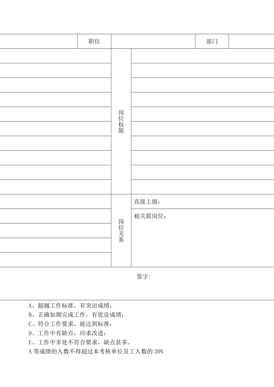 电信公司管理岗位员工绩效考核手册.doc