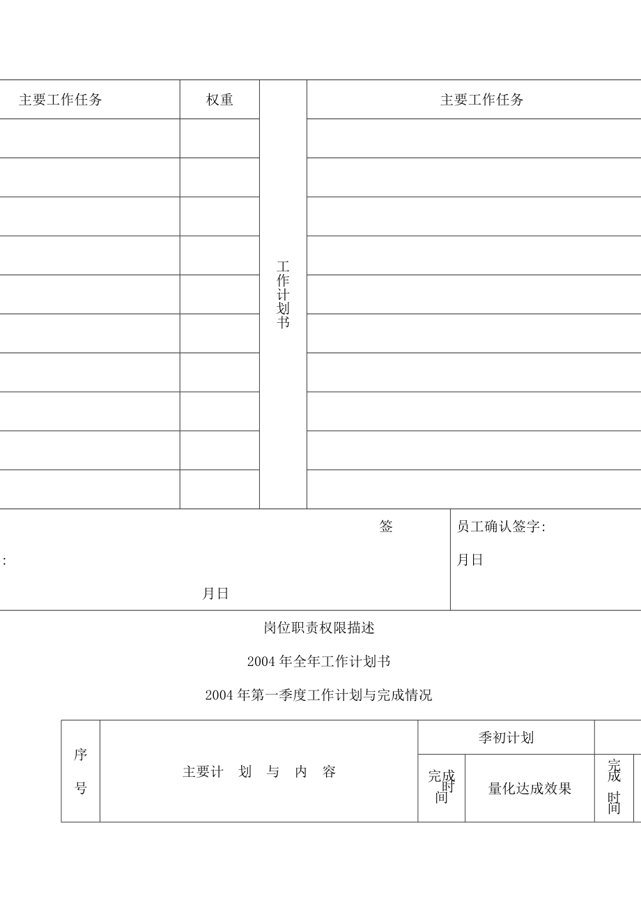 电信公司管理岗位员工绩效考核手册.doc