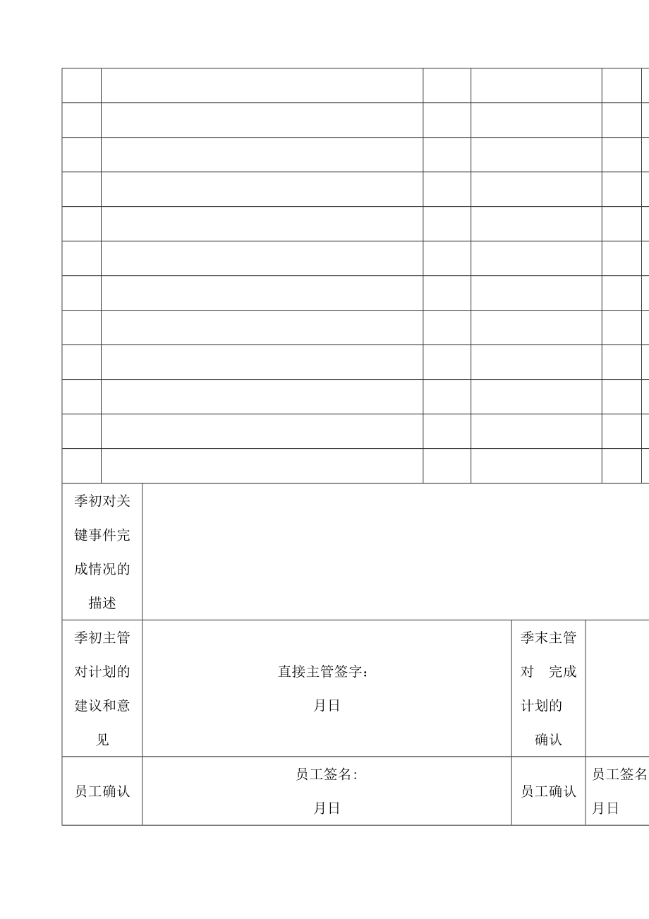 电信公司管理岗位员工绩效考核手册.doc