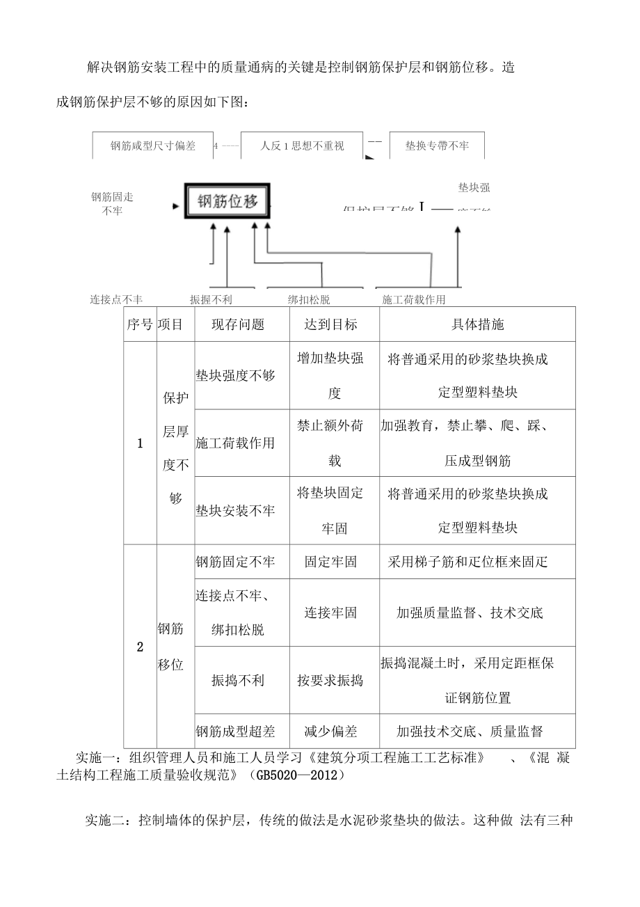 钢筋保护层控制方案(1).doc