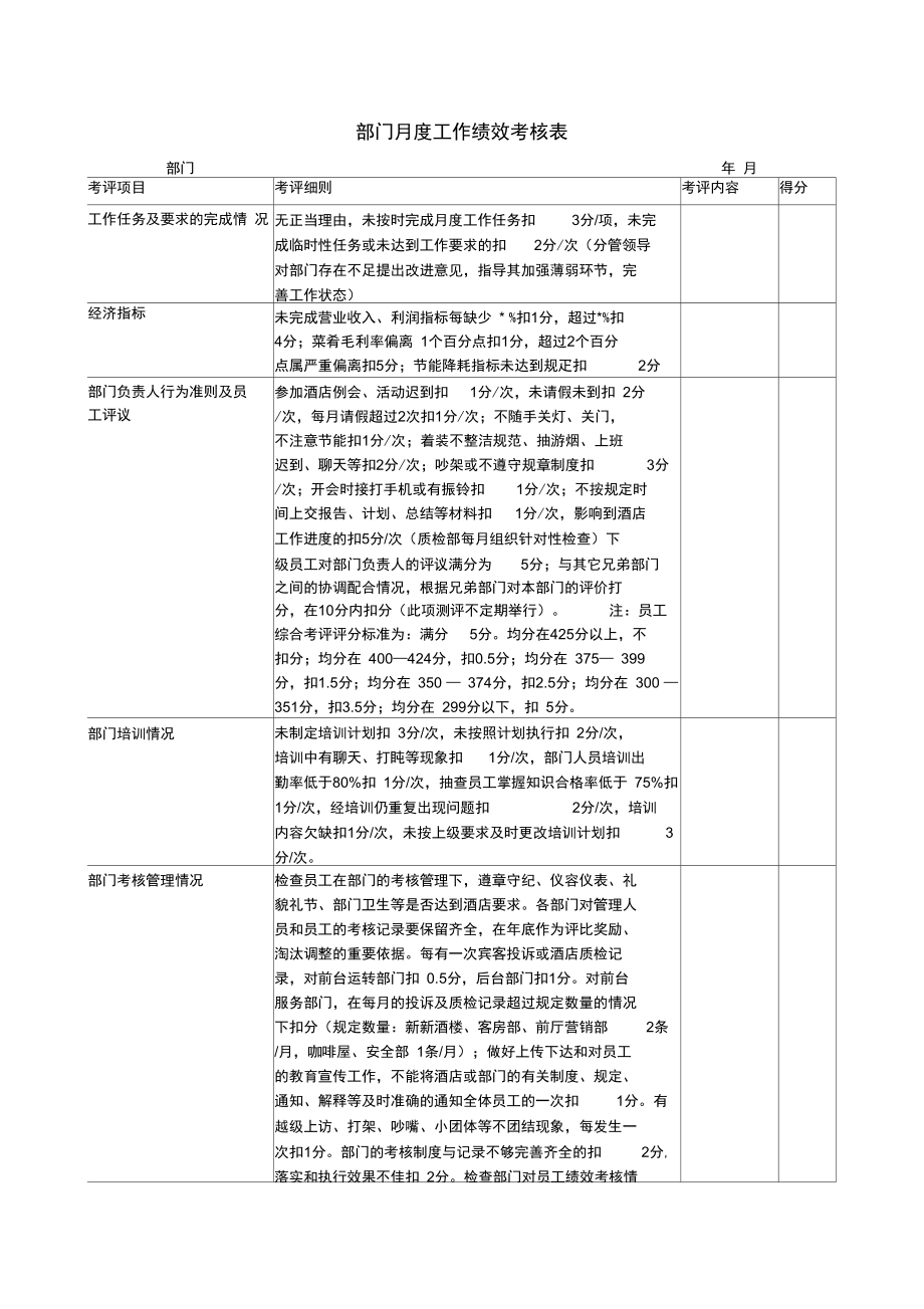 酒店部门月度绩效考核表范本.doc