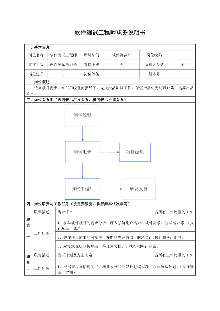 软件测试工程师职务说明书.doc