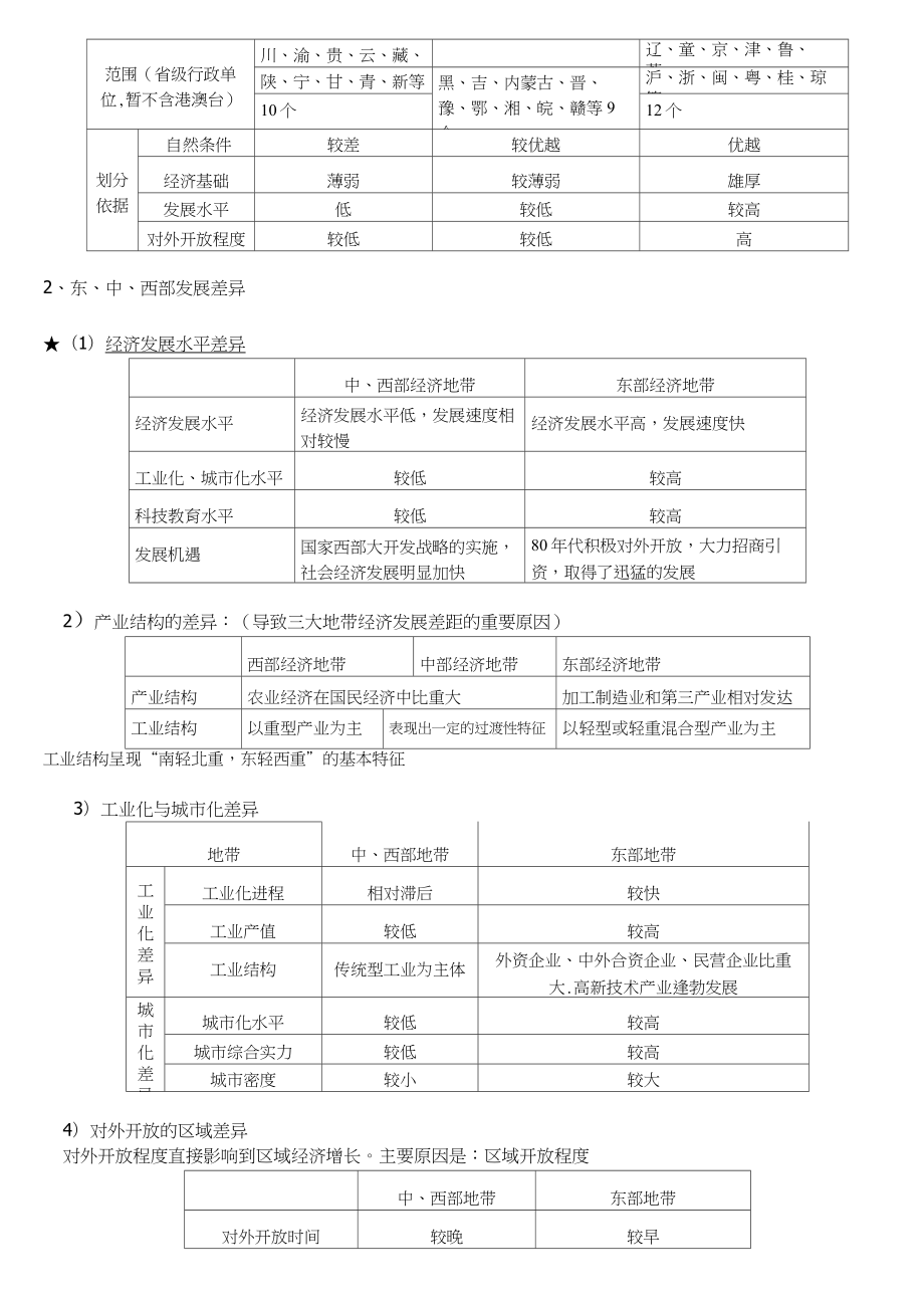 湘教版高中地理知识点总结.doc