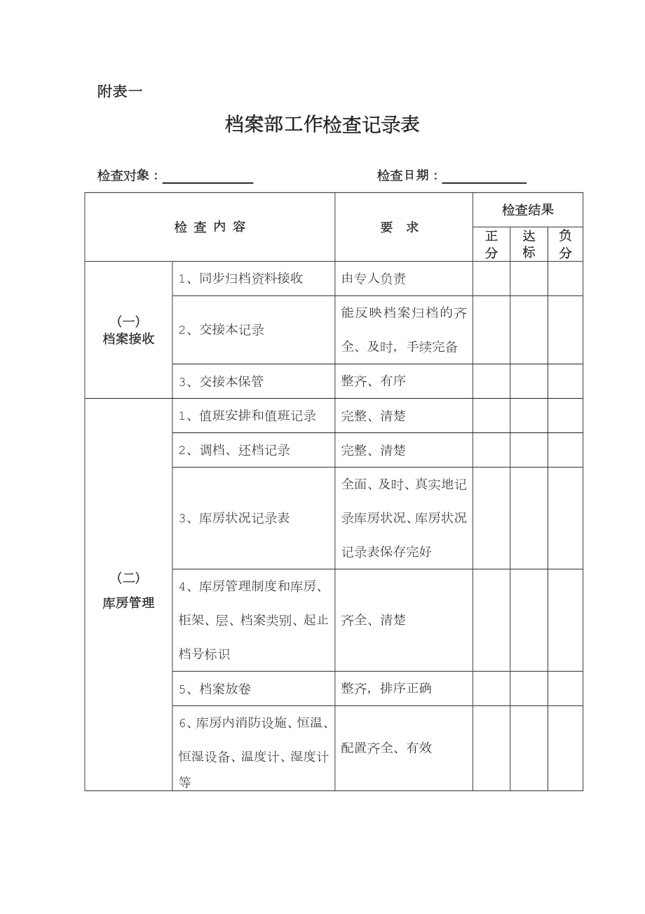 档案工作检查制度.doc