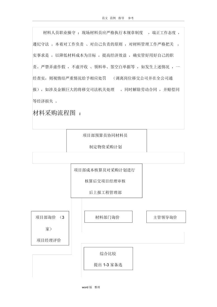 建筑材料采购管理制度(1).doc