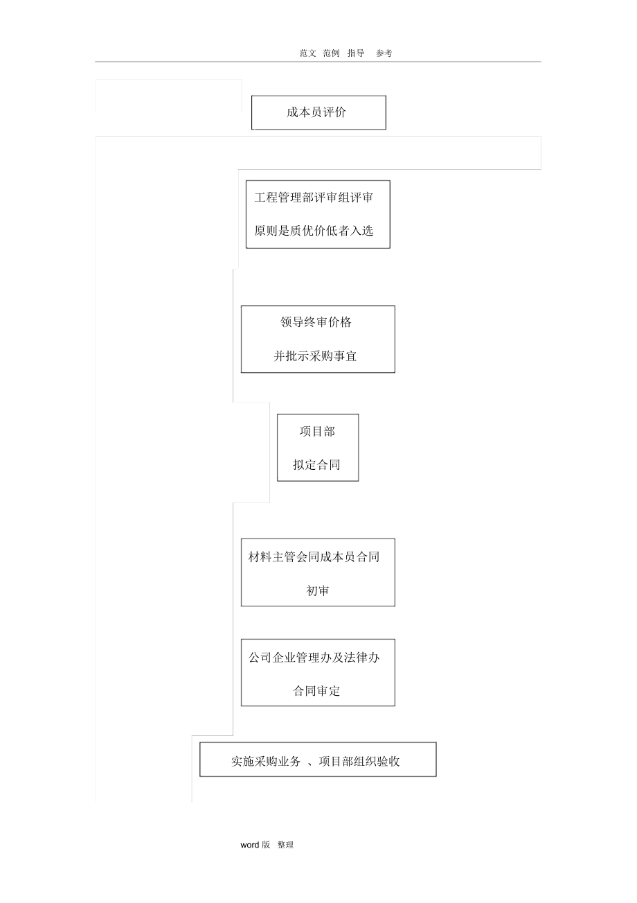 建筑材料采购管理制度(1).doc