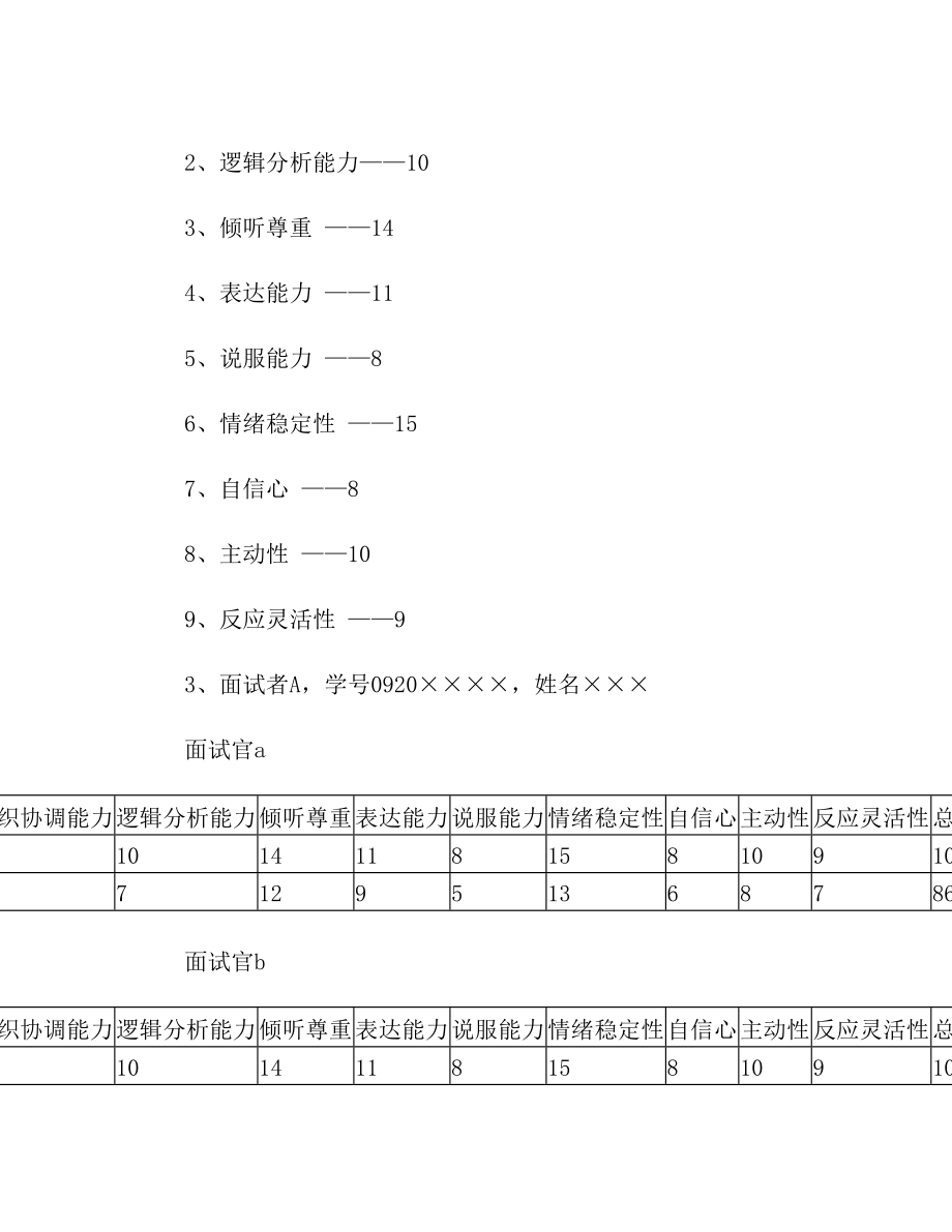 模拟面试结果分析模板.doc