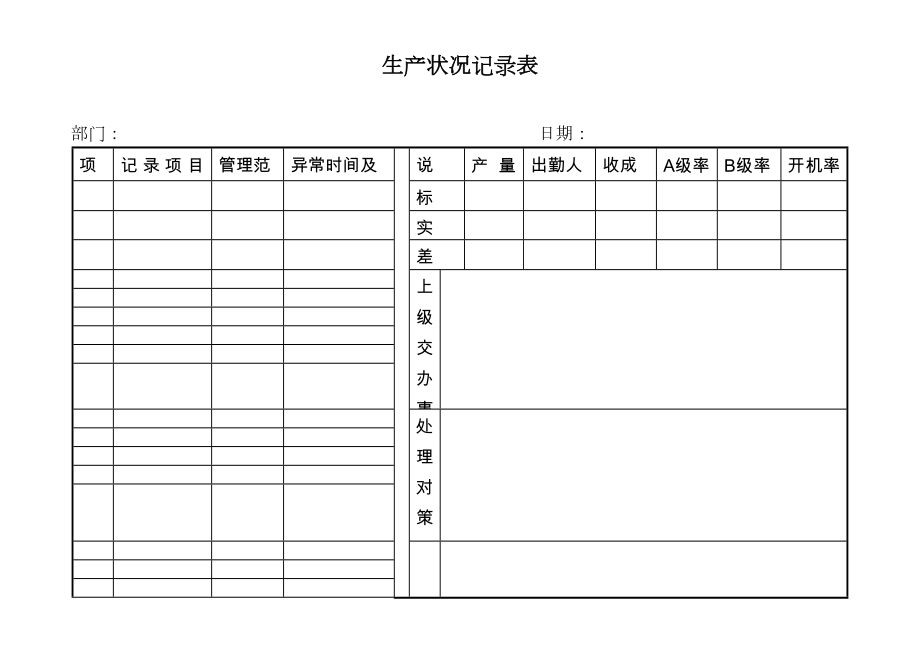 生产状况记录表.doc