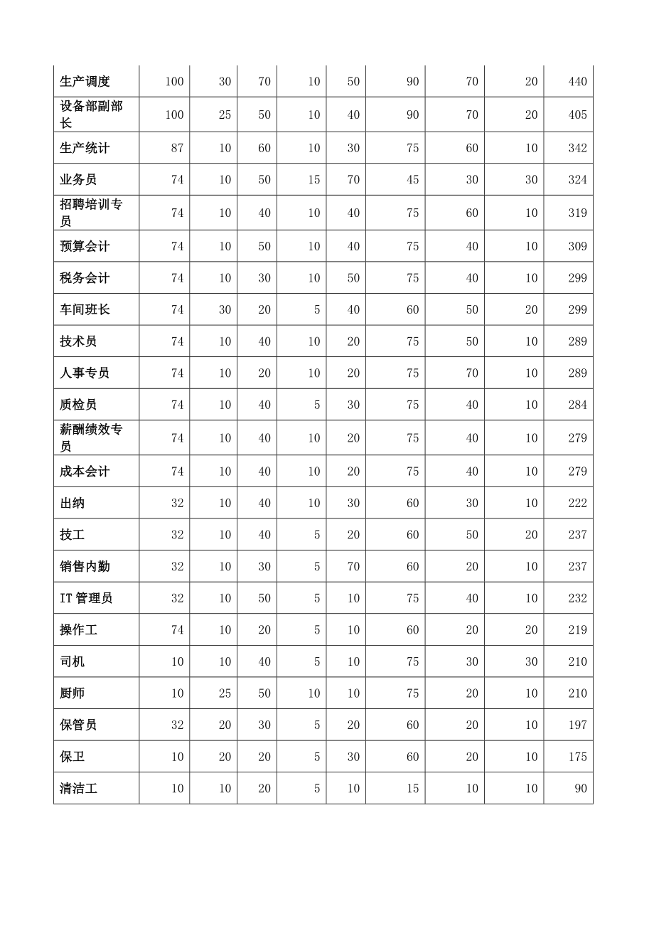 公司管理系统薪酬管理系统.doc