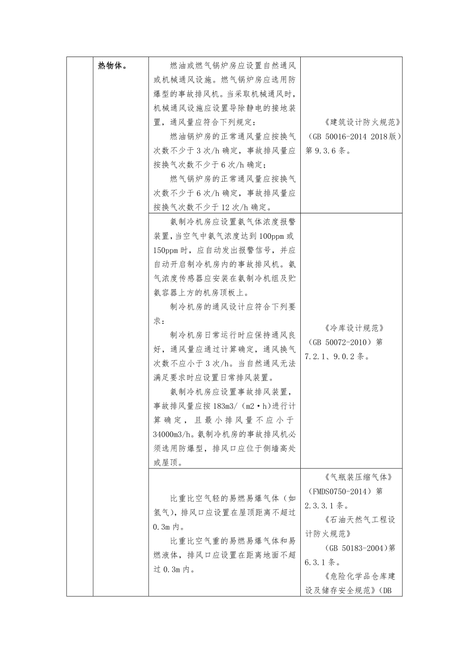 易燃易爆气体安全管理强制规定.doc