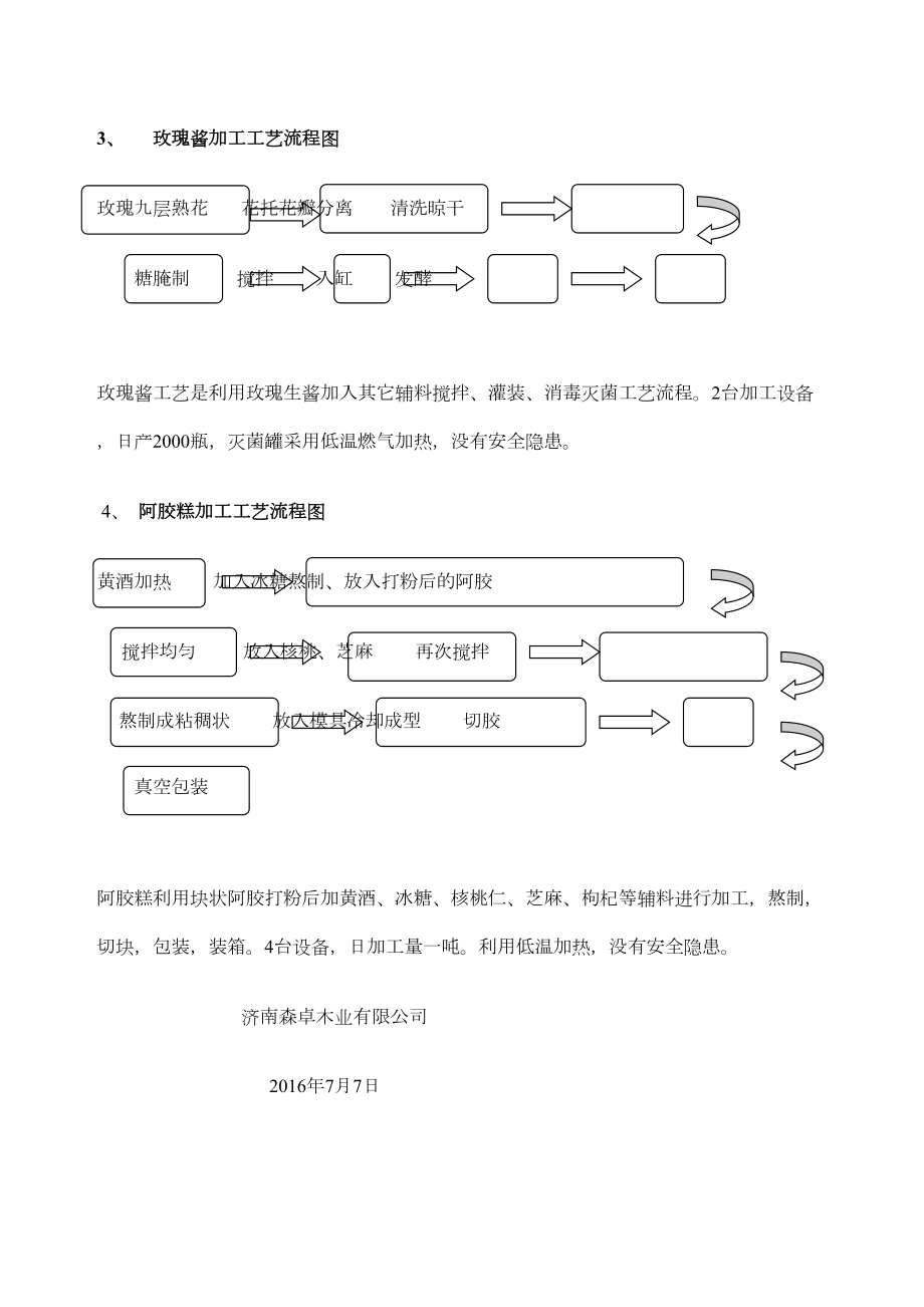 玫瑰花茶加工工艺流程.doc