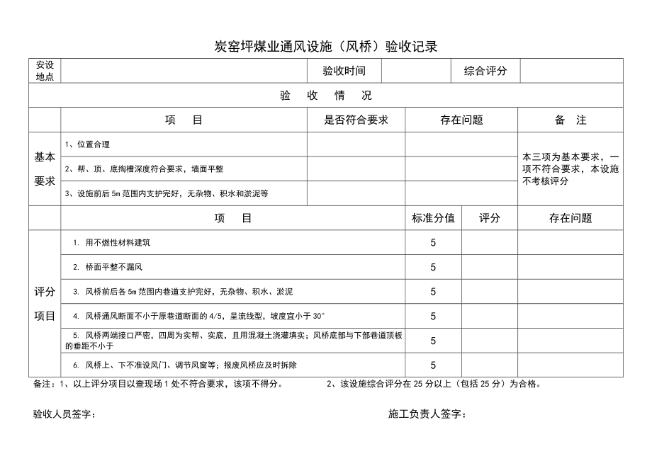 通风设施验收表.doc