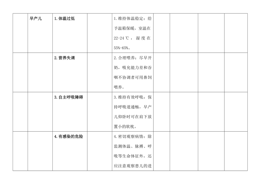 新生儿科护理计划单护理问题护理诊断护理措施护理目标.doc