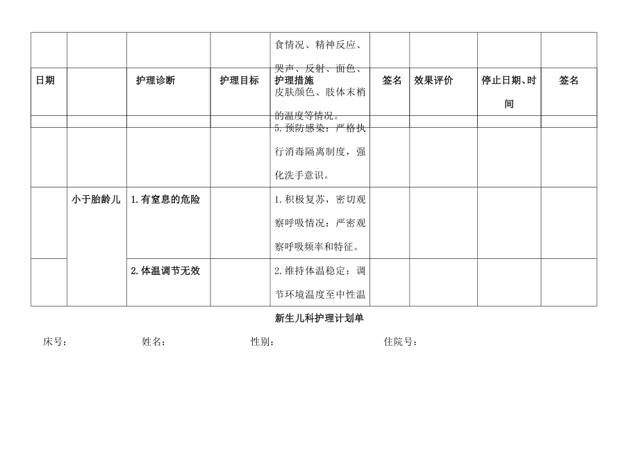 新生儿科护理计划单护理问题护理诊断护理措施护理目标.doc