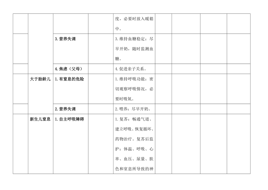 新生儿科护理计划单护理问题护理诊断护理措施护理目标.doc